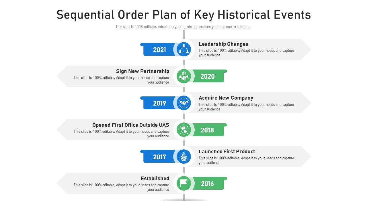 Sequential_Order_Plan_Of_Key_Historical_Events_Ppt_PowerPoint_Presentation_File_Format_Ideas_PDF_Slide_1.jpg