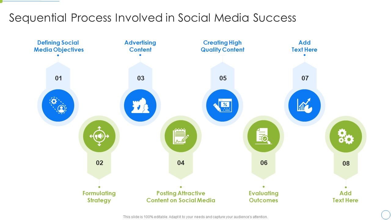 Sequential_Process_Involved_In_Social_Media_Success_Demonstration_PDF_Slide_1.jpg