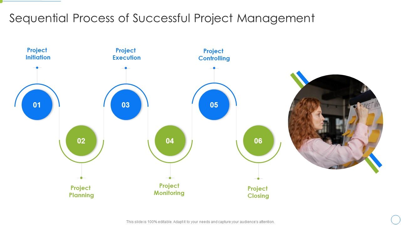 Sequential_Process_Of_Successful_Project_Management_Inspiration_PDF_Slide_1.jpg