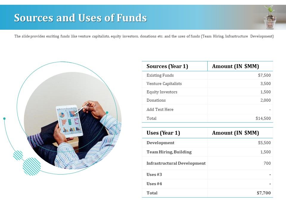 Series_A_Funding_For_Start_Up_Sources_And_Uses_Of_Funds_Topics_PDF_Slide_1.jpg
