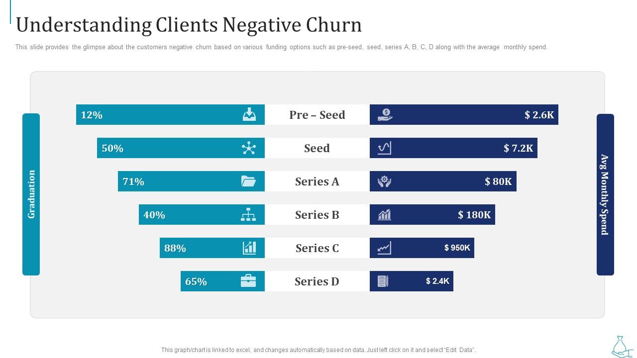 Series_B_Funding_Understanding_Clients_Negative_Churn_Information_PDF_Slide_1.jpg
