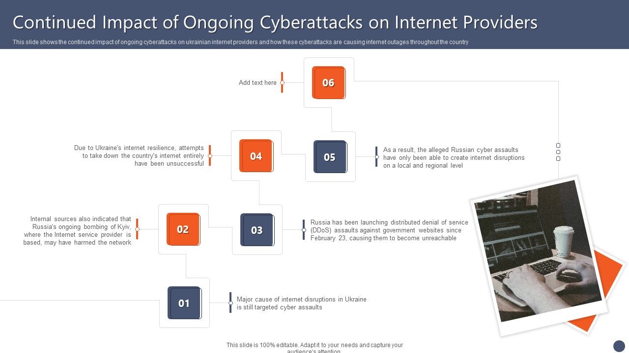 Series_Of_Cyber_Security_Attacks_Against_Ukraine_2022_Continued_Impact_Of_Ongoing_Cyberattacks_On_Internet_Providers_Microsoft_PDF_Slide_1.jpg