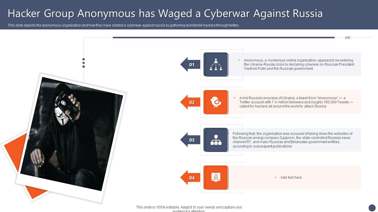 Series_Of_Cyber_Security_Attacks_Against_Ukraine_2022_Hacker_Group_Anonymous_Has_Waged_A_Cyberwar_Against_Russia_Summary_PDF_Slide_1.jpg