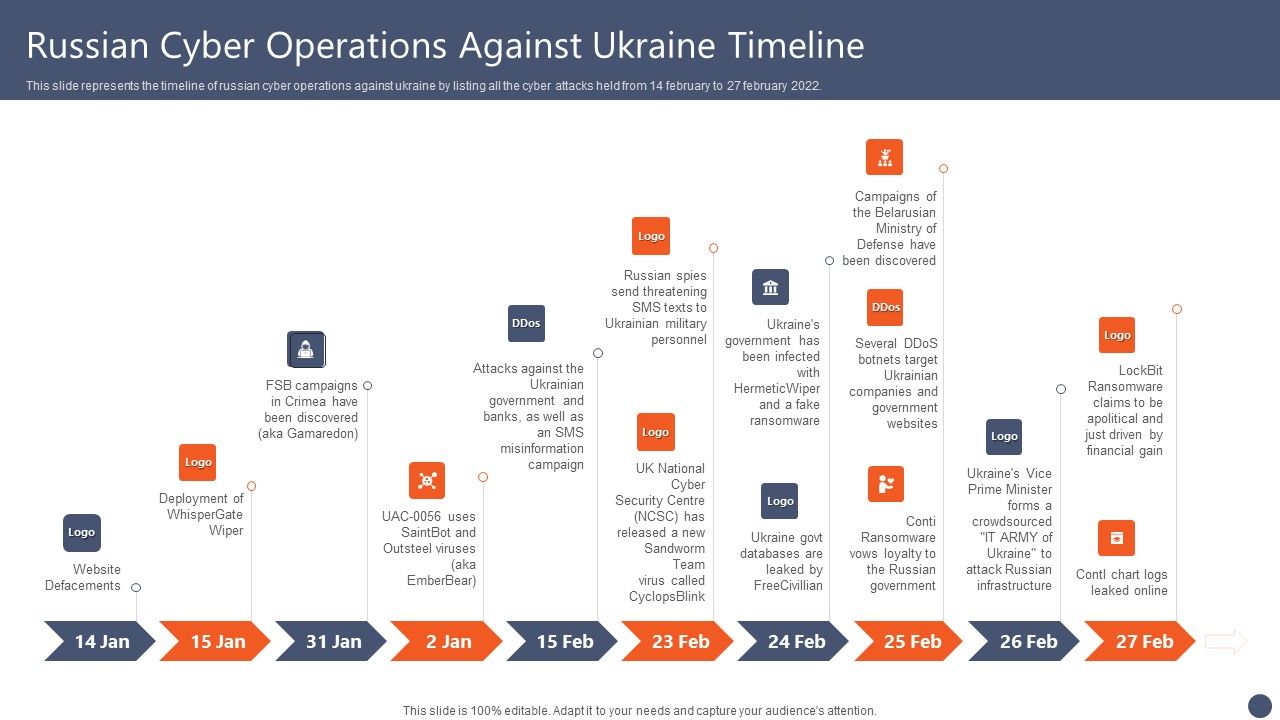 Series_Of_Cyber_Security_Attacks_Against_Ukraine_2022_Russian_Cyber_Operations_Against_Ukraine_Timeline_Guidelines_PDF_Slide_1.jpg