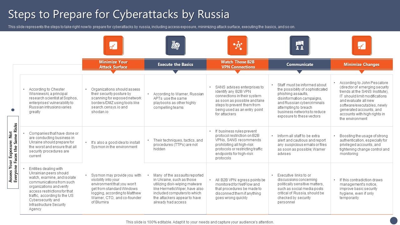 Series_Of_Cyber_Security_Attacks_Against_Ukraine_2022_Steps_To_Prepare_For_Cyberattacks_By_Russia_Microsoft_PDF_Slide_1.jpg