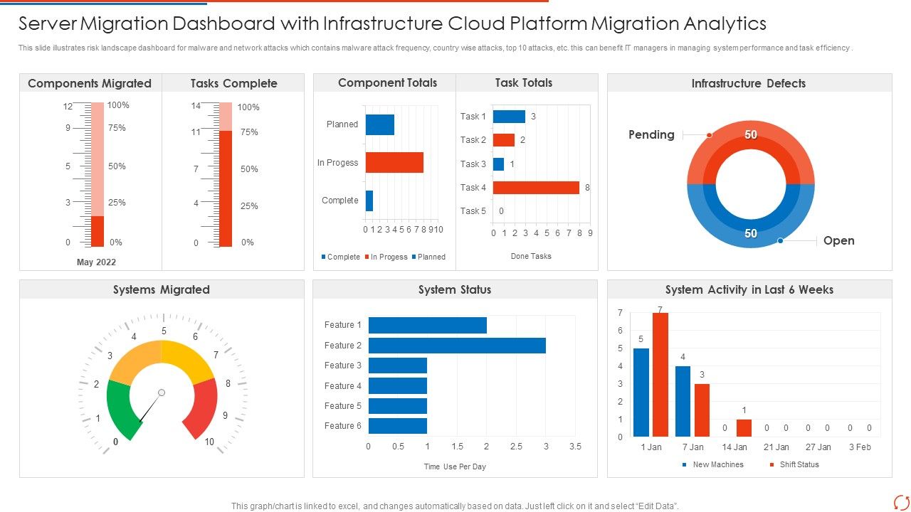 Server_Migration_Dashboard_With_Infrastructure_Cloud_Platform_Migration_Analytics_Elements_PDF_Portrait_PDF_Slide_1.jpg