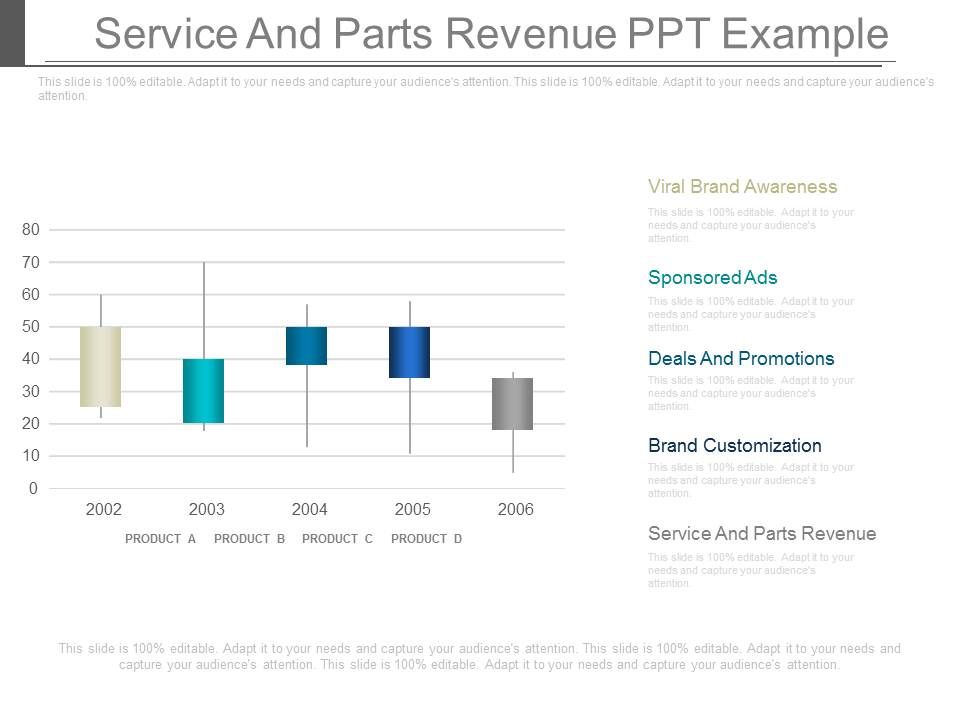 Service_And_Parts_Revenue_Ppt_Example_1.jpg