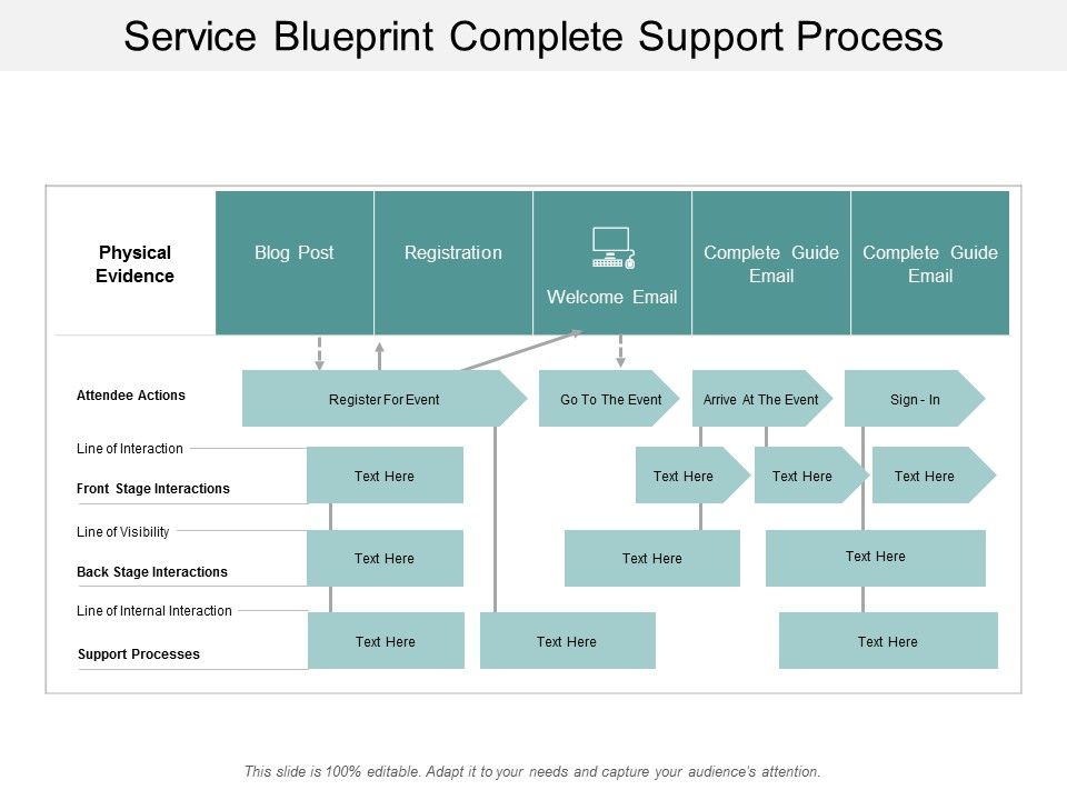 Service_Blueprint_Complete_Support_Process_Ppt_PowerPoint_Presentation_Layouts_Portfolio_Slide_1.jpg
