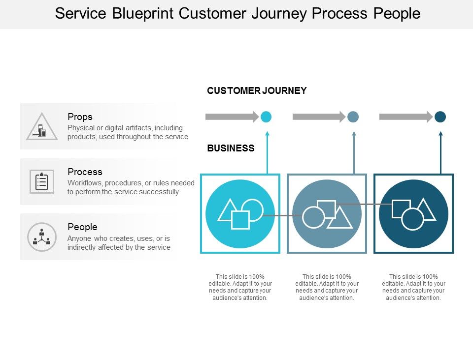 Service_Blueprint_Customer_Journey_Process_People_Ppt_PowerPoint_Presentation_Professional_Infographic_Template_Slide_1.jpg