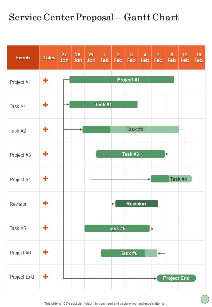 Service Center Proposal Gantt Chart One Pager Sample Example Document Slide01