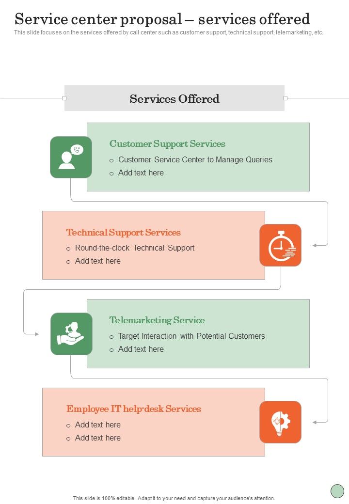 Service Center Proposal Services Offered One Pager Sample Example Document Slide01
