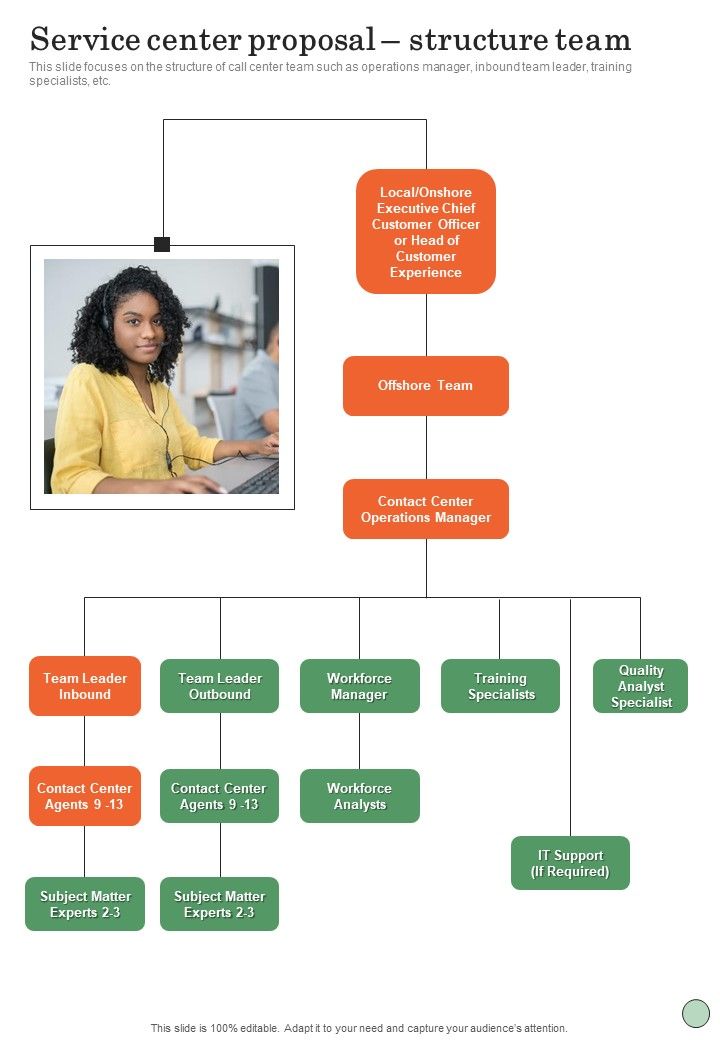 Service Center Proposal Structure Team One Pager Sample Example Document Slide01