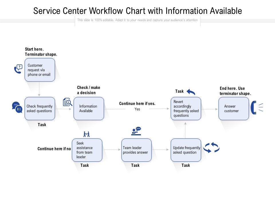 Service_Center_Workflow_Chart_With_Information_Available_Ppt_PowerPoint_Presentation_Show_Shapes_PDF_Slide_1.jpg
