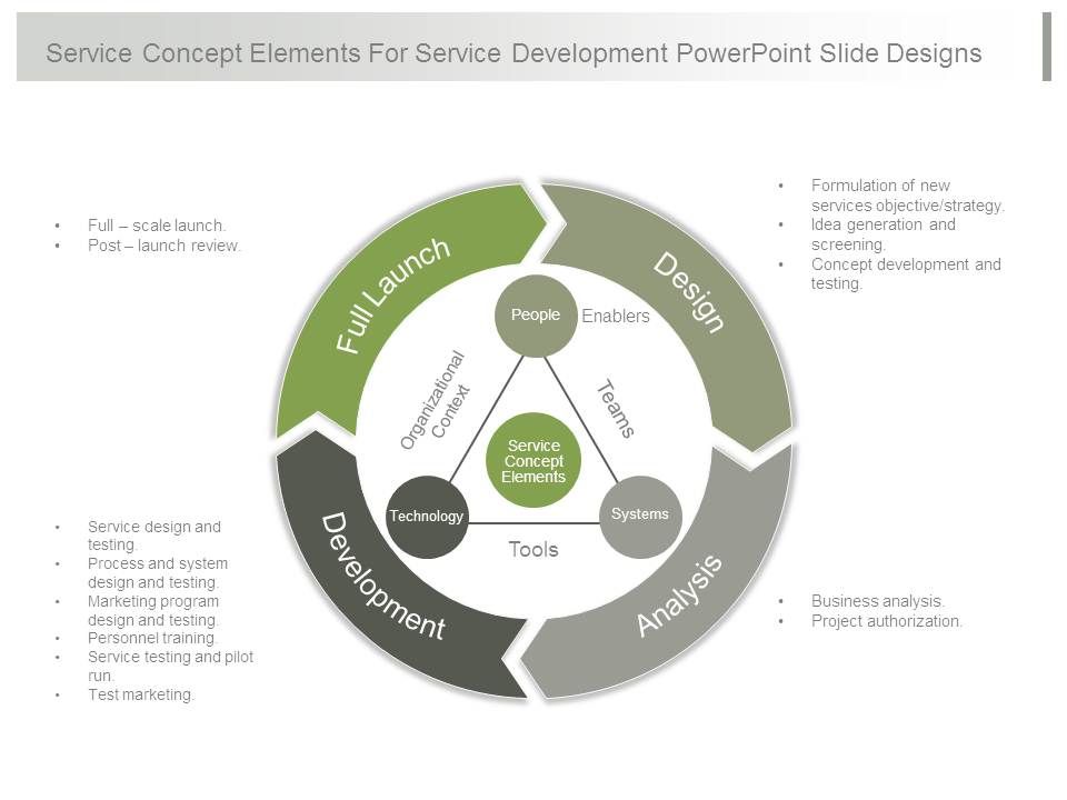 Service_Concept_Elements_For_Service_Development_Powerpoint_Slide_Designs_1.jpg
