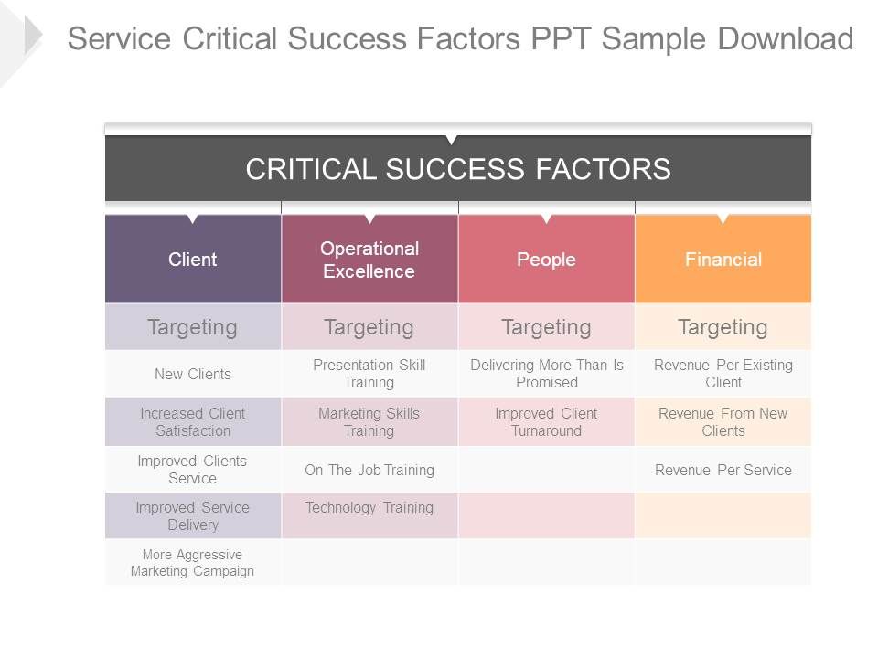 Service_Critical_Success_Factors_Ppt_Sample_Download_1.jpg