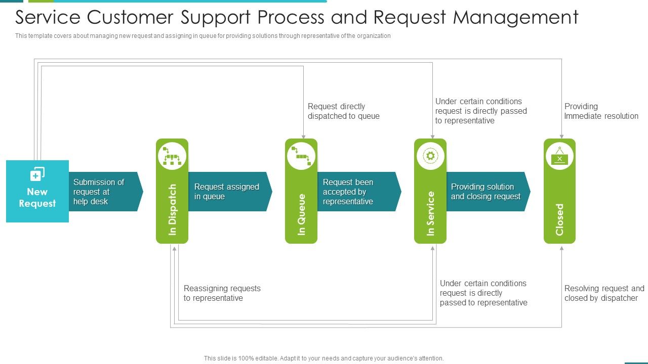Service_Customer_Support_Process_And_Request_Management_Microsoft_PDF_Slide_1.jpg