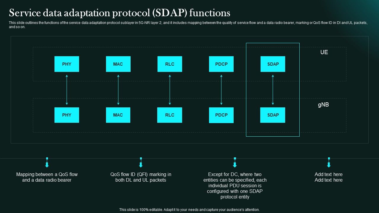 Service_Data_Adaptation_Protocol_Sdap_Functions_5G_Network_Functional_Architecture_Topics_PDF_Slide_1.jpg