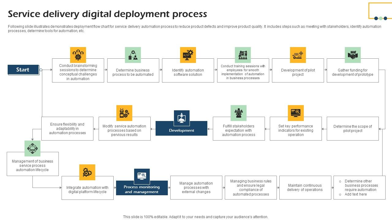 Service_Delivery_Digital_Deployment_Process_Formats_PDF_Slide_1.jpg