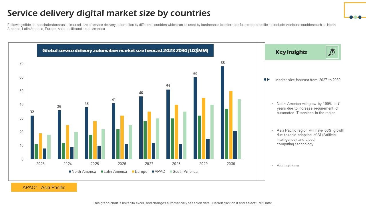 Service_Delivery_Digital_Market_Size_By_Countries_Demonstration_PDF_Slide_1.jpg
