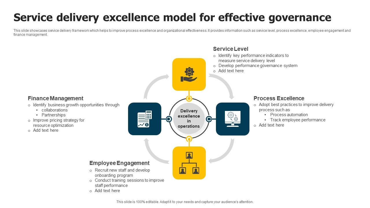 Service_Delivery_Excellence_Model_For_Effective_Governance_Template_PDF_Slide_1.jpg