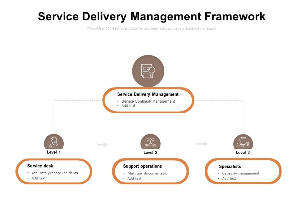 Service_Delivery_Management_Framework_Ppt_PowerPoint_Presentation_Portfolio_Example_Topics_PDF_Slide_1.jpg