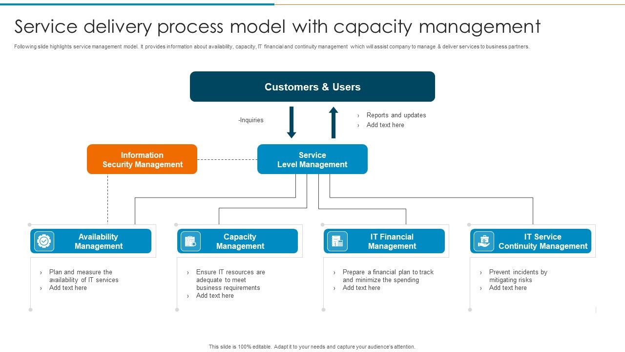 Service_Delivery_Process_Model_With_Capacity_Management_Formats_PDF_Slide_1.jpg