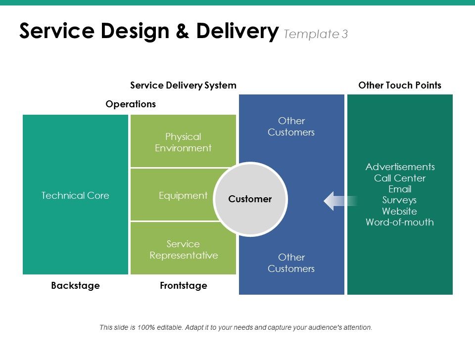 Service_Design_And_Delivery_Template_3_Ppt_PowerPoint_Presentation_Inspiration_Grid_Slide_1.jpg