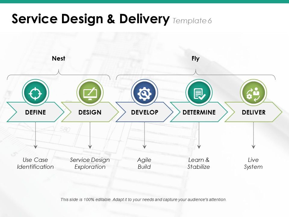 Service_Design_And_Delivery_Template_6_Ppt_PowerPoint_Presentation_Professional_Example_Slide_1.jpg