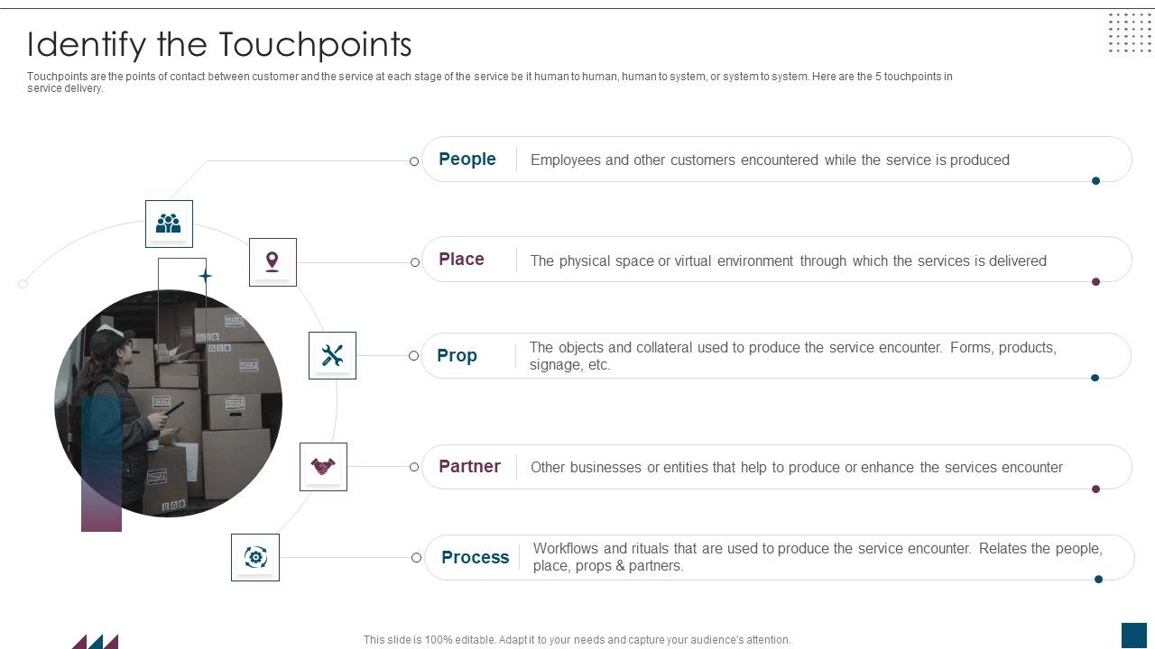 Service_Design_Plan_Identify_The_Touchpoints_Ppt_PowerPoint_Presentation_File_Graphic_Tips_PDF_Slide_1.jpg