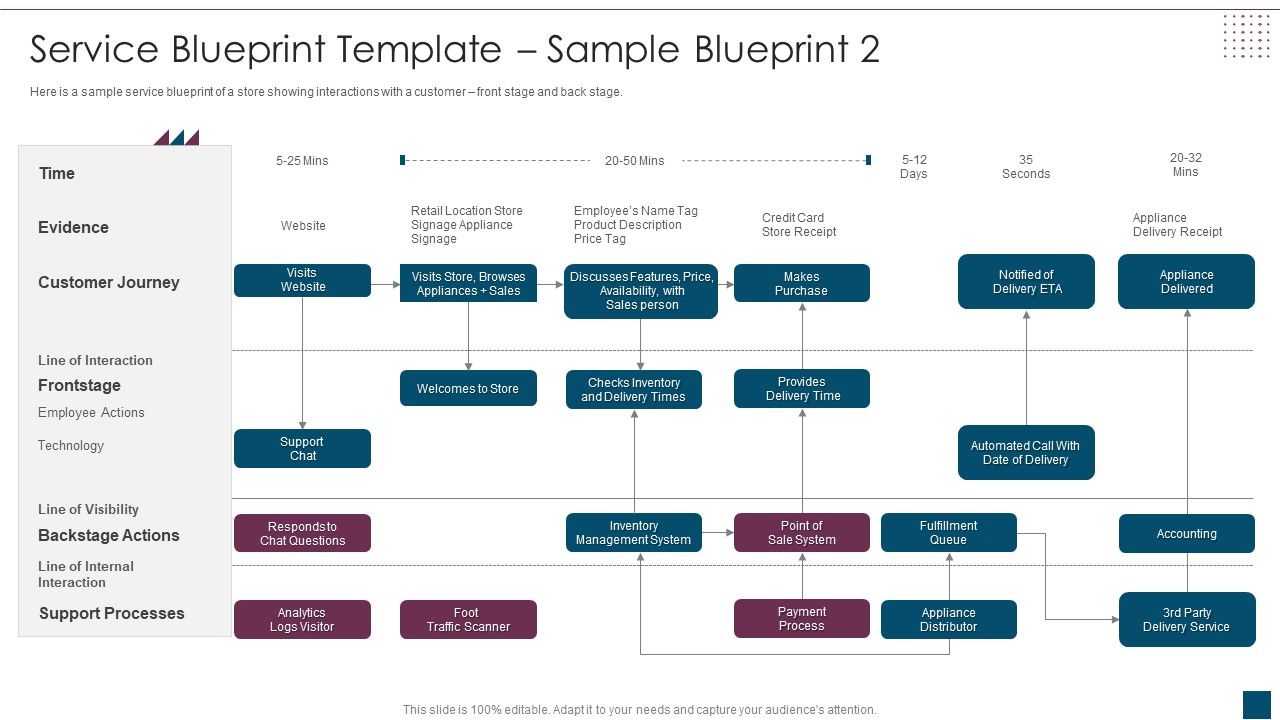 Service_Design_Plan_Service_Blueprint_Template_Sample_Blueprint_2_Ppt_File_Examples_PDF_Slide_1.jpg