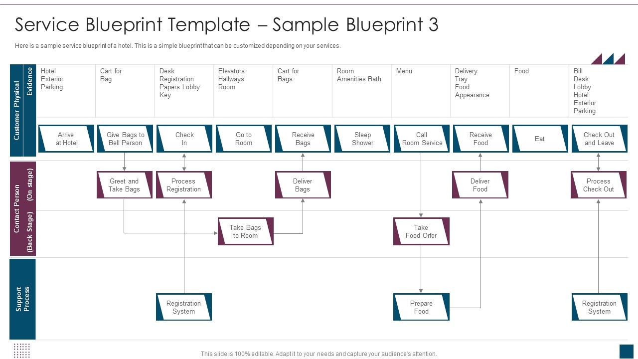 Service_Design_Plan_Service_Blueprint_Template_Sample_Blueprint_3_Ppt_Summary_Styles_PDF_Slide_1.jpg