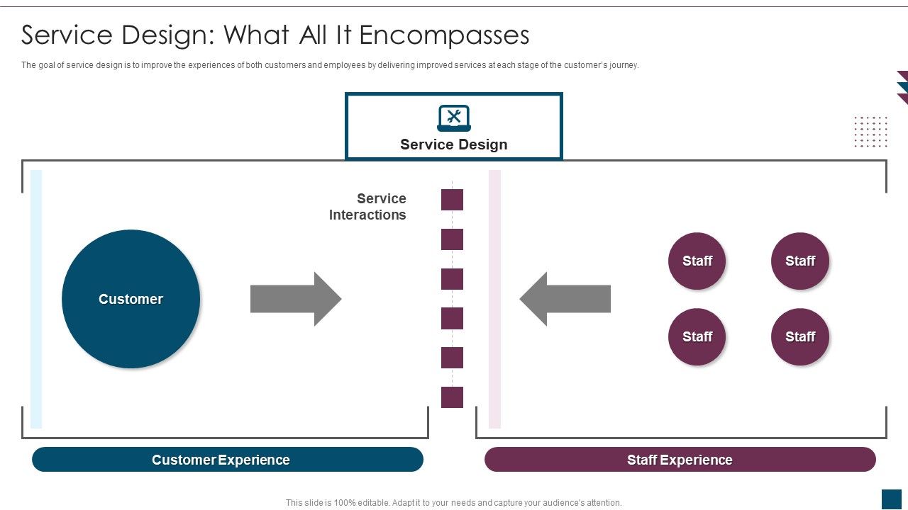 Service_Design_Plan_Service_Design_What_All_It_Encompasses_Ppt_Ideas_File_Formats_PDF_Slide_1.jpg