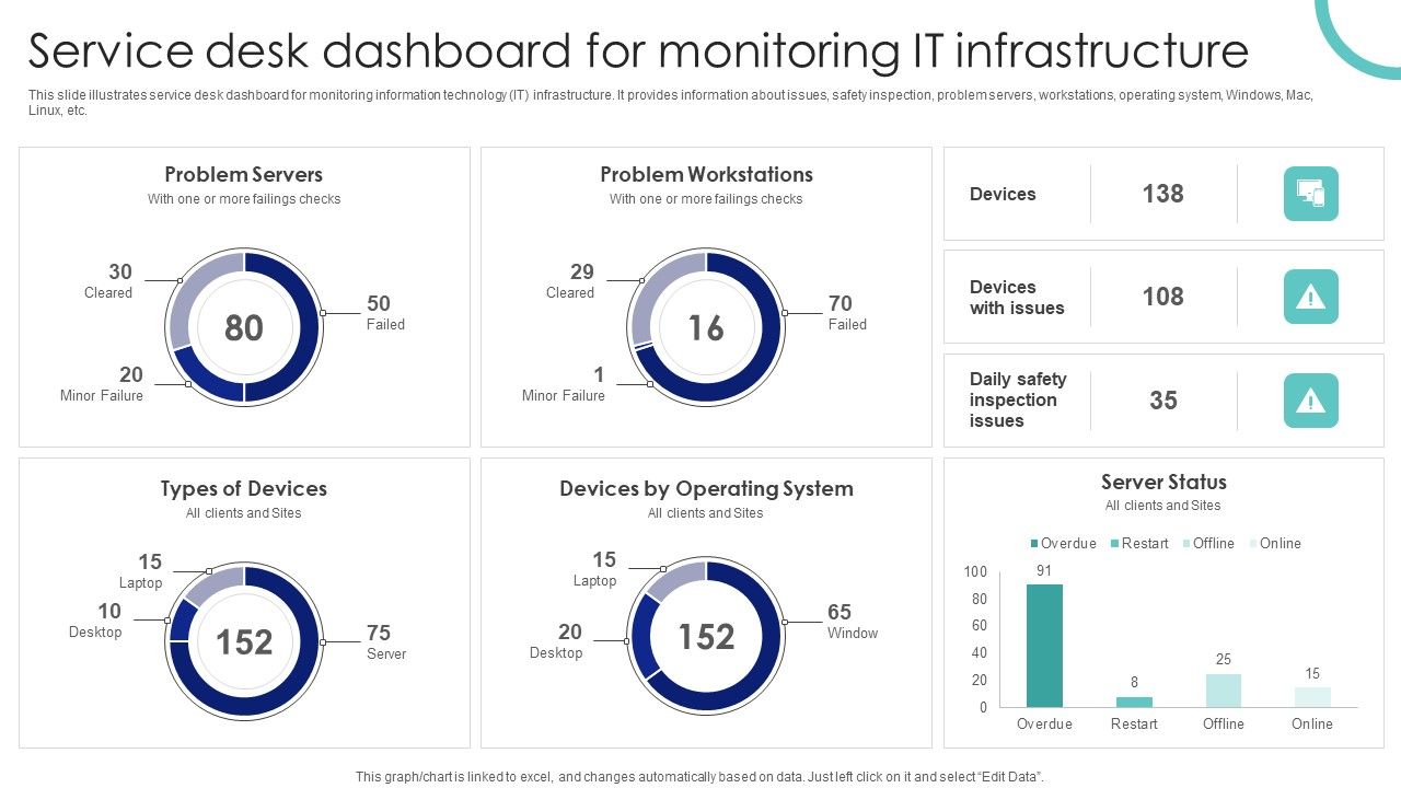 Service_Desk_Dashboard_For_Monitoring_IT_Infrastructure_Ppt_PowerPoint_Presentation_File_Show_PDF_Slide_1.jpg