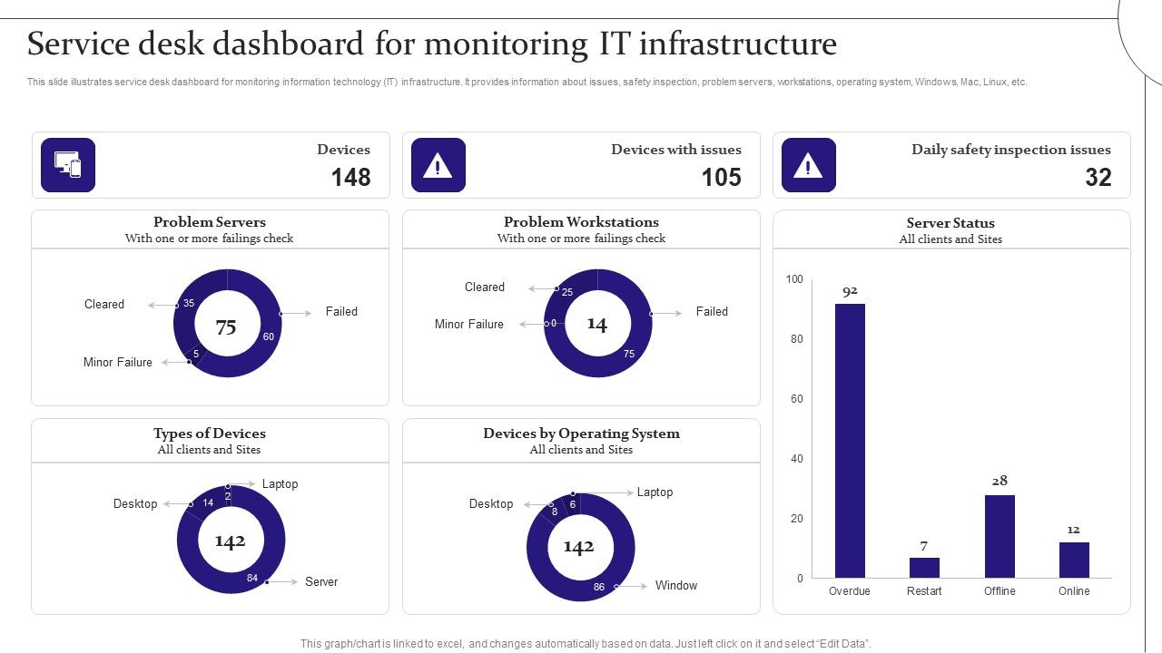 Service_Desk_Dashboard_For_Monitoring_It_Infrastructure_Digitalization_Of_Service_Desk_Administration_Ppt_Summary_Graphics_Example_PDF_Slide_1.jpg