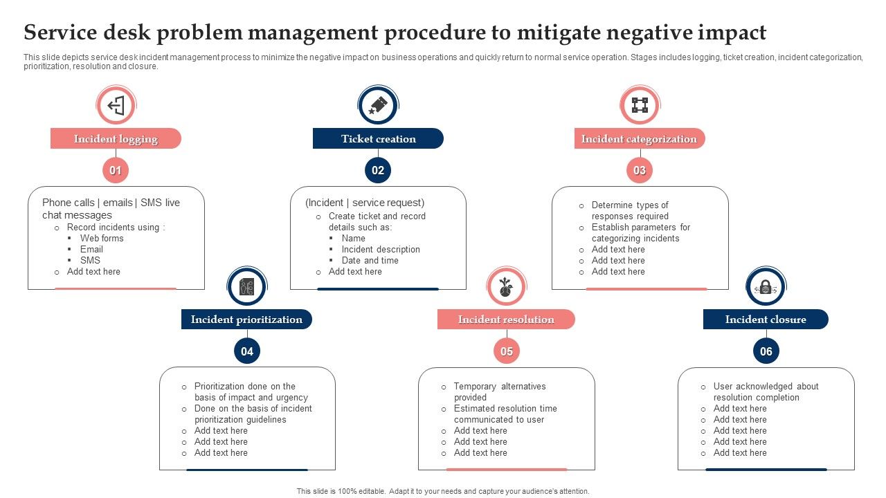 Service_Desk_Problem_Management_Procedure_To_Mitigate_Negative_Impact_Brochure_PDF_Slide_1.jpg