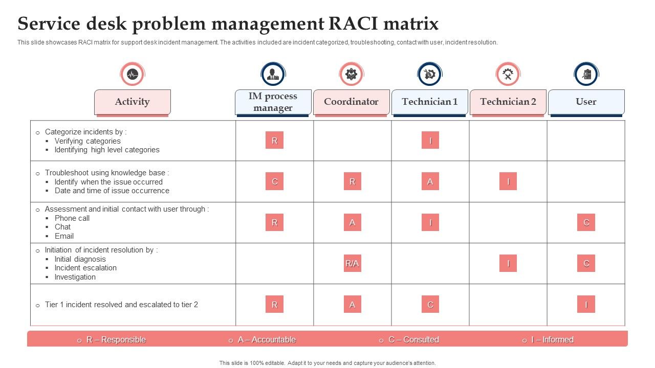 Service_Desk_Problem_Management_Raci_Matrix_Mockup_PDF_Slide_1.jpg