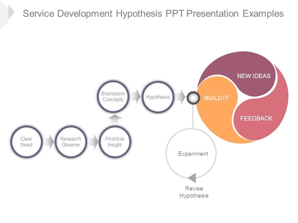 Service_Development_Hypothesis_Ppt_Presentation_Examples_1.jpg