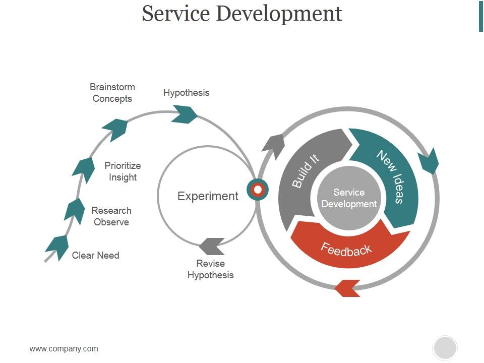 Service_Development_Ppt_PowerPoint_Presentation_Example_File_Slide_1.jpg