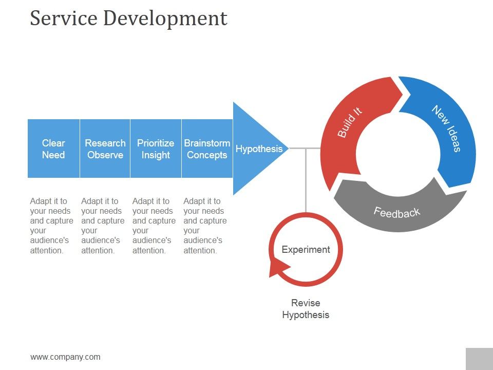 Service_Development_Ppt_PowerPoint_Presentation_Graphics_Slide_1.jpg