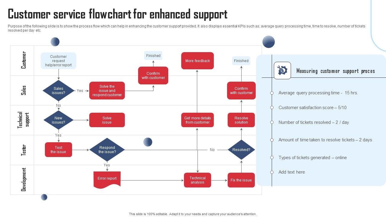 Service_Distinctiveness_Customer_Service_Flowchart_For_Enhanced_Support_Themes_PDF_Slide_1.jpg