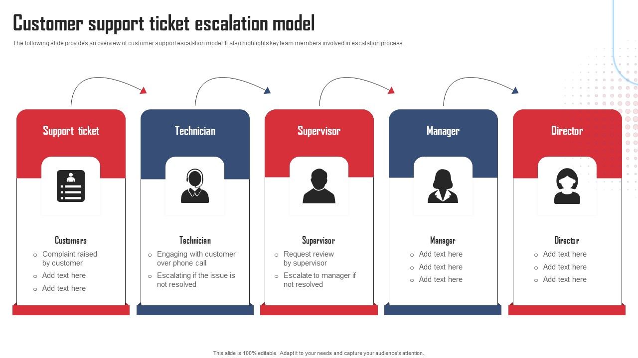 Service_Distinctiveness_Customer_Support_Ticket_Escalation_Model_Inspiration_PDF_Slide_1.jpg