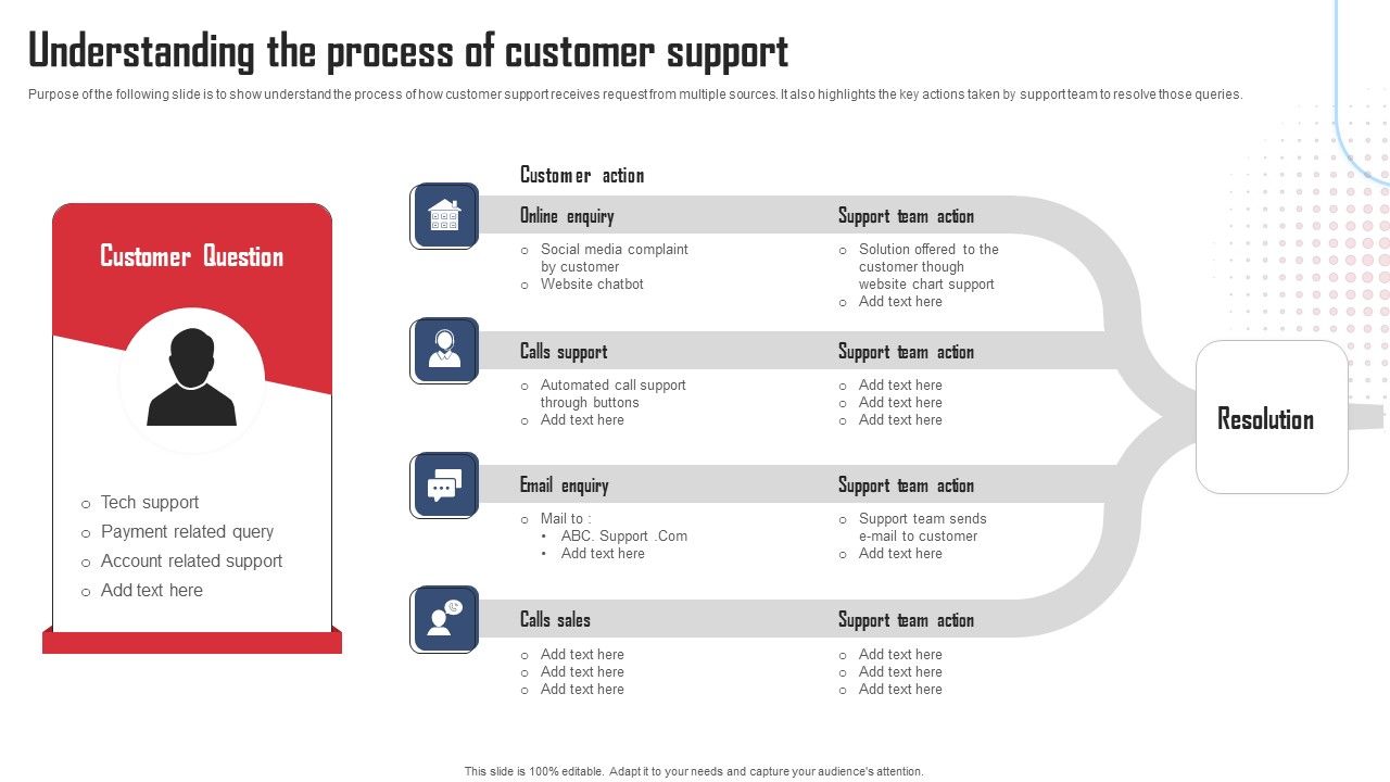 Service_Distinctiveness_Understanding_The_Process_Of_Customer_Support_Slides_PDF_Slide_1.jpg
