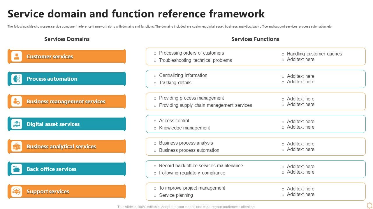 Service_Domain_And_Function_Reference_Framework_Ppt_Inspiration_Styles_PDF_Slide_1.jpg