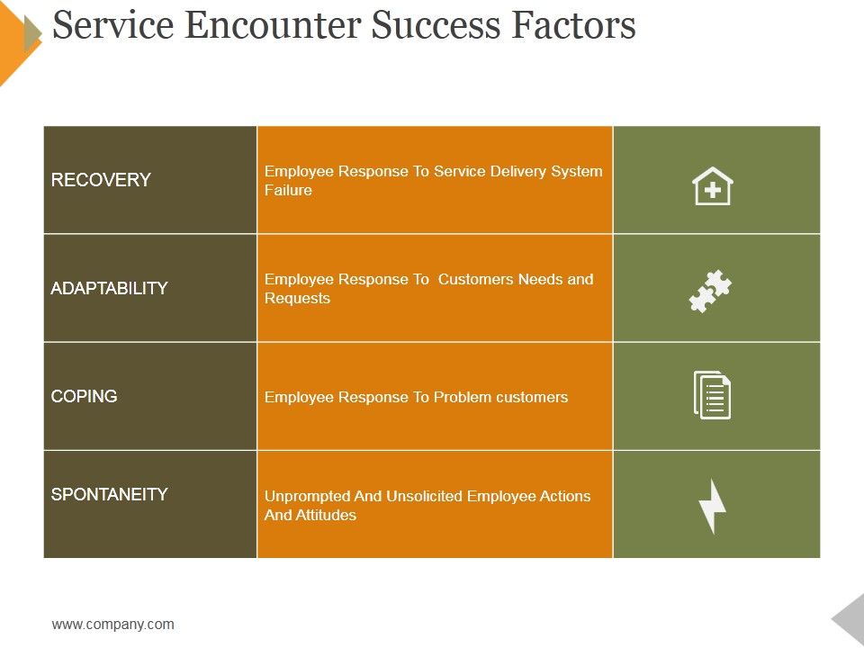 Service_Encounter_Success_Factors_Ppt_PowerPoint_Presentation_File_Infographic_Template_Slide_1.jpg