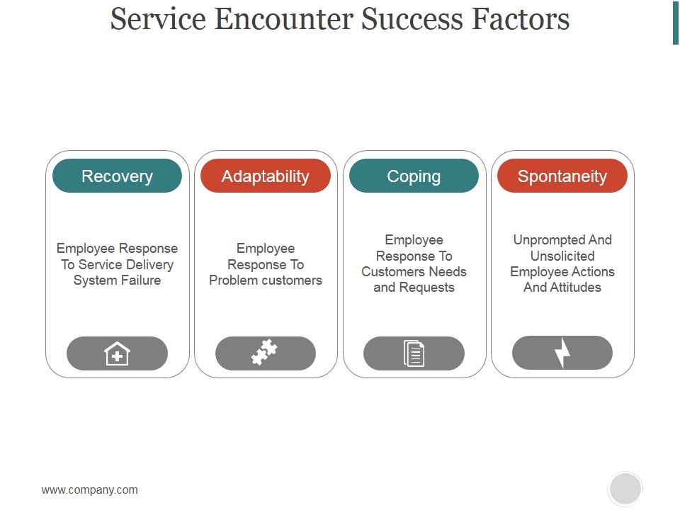 Service_Encounter_Success_Factors_Ppt_PowerPoint_Presentation_Infographic_Template_Slide_1.jpg