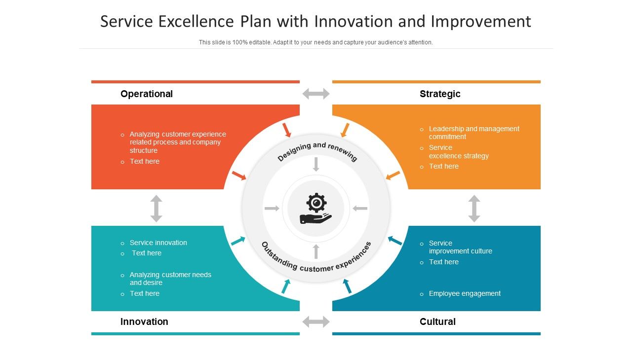 Service_Excellence_Plan_With_Innovation_And_Improvement_Ppt_PowerPoint_Presentation_Pictures_Examples_PDF_Slide_1.jpg