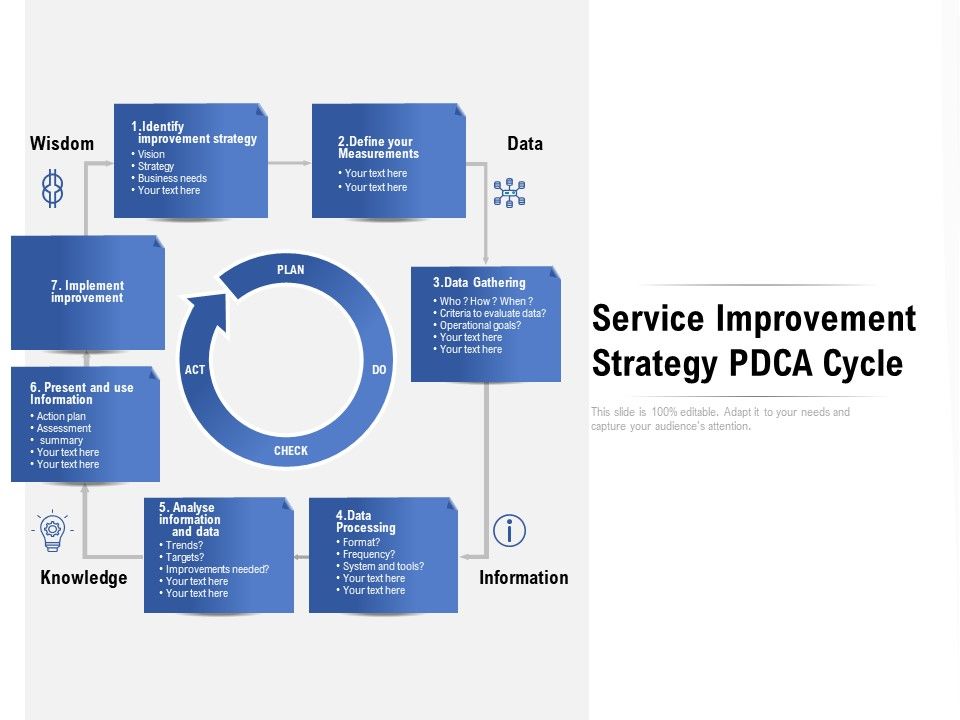 Service_Improvement_Strategy_Pdca_Cycle_Ppt_PowerPoint_Presentation_Infographics_Infographic_Template_PDF_Slide_1.jpg