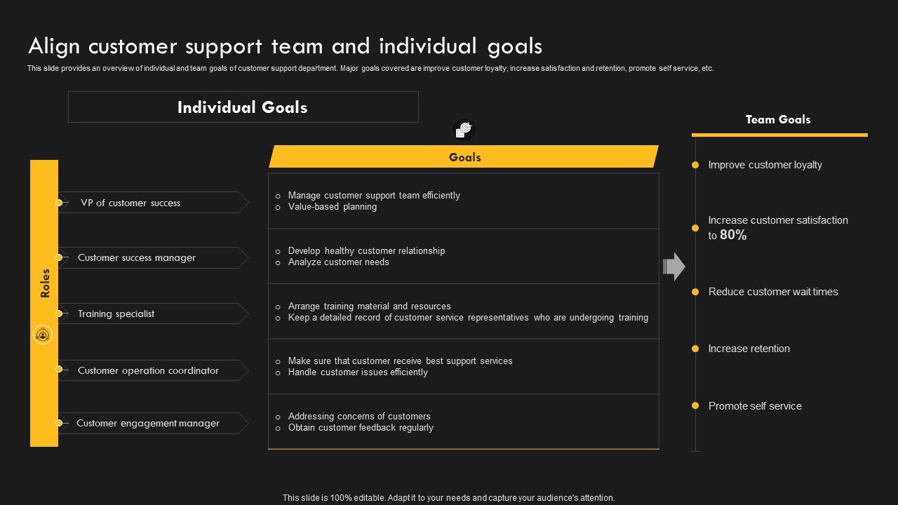 Service_Improvement_Techniques_For_Client_Retention_Align_Customer_Support_Team_Microsoft_PDF_Slide_1.jpg