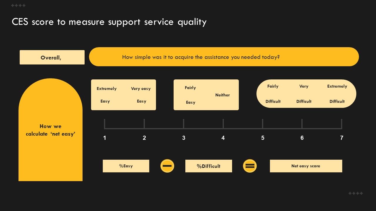 Service_Improvement_Techniques_For_Client_Retention_CES_Score_To_Measure_Support_Service_Quality_Infographics_PDF_Slide_1.jpg