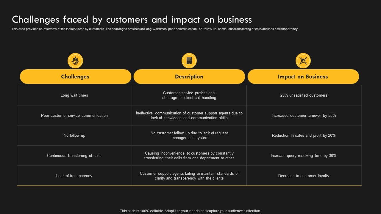 Service_Improvement_Techniques_For_Client_Retention_Challenges_Faced_By_Customers_And_Impact_Pictures_PDF_Slide_1.jpg